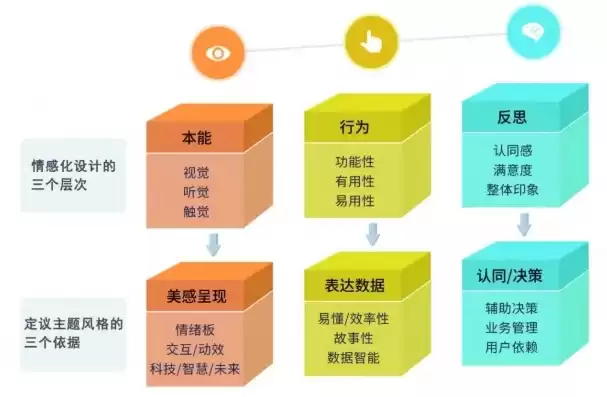 数据可视化开发设计方案，数据可视化开发的意义和目的