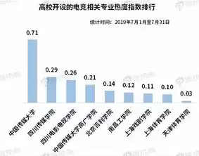 教育大数据面临的相关问题，关于教育大数据的处理步骤,以下顺序正确的是