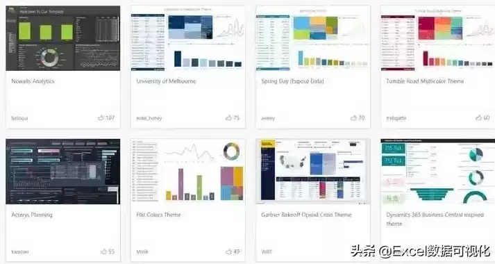 数据分析及可视化什么意思，数据分析可视化工具推荐