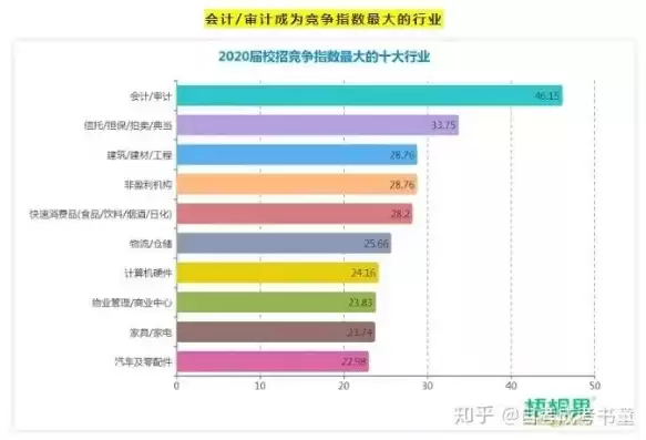 网络安全审计有，网络安全审计专业就业前景分析