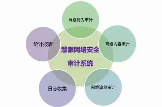 网络安全审计有，网络安全审计专业就业前景分析