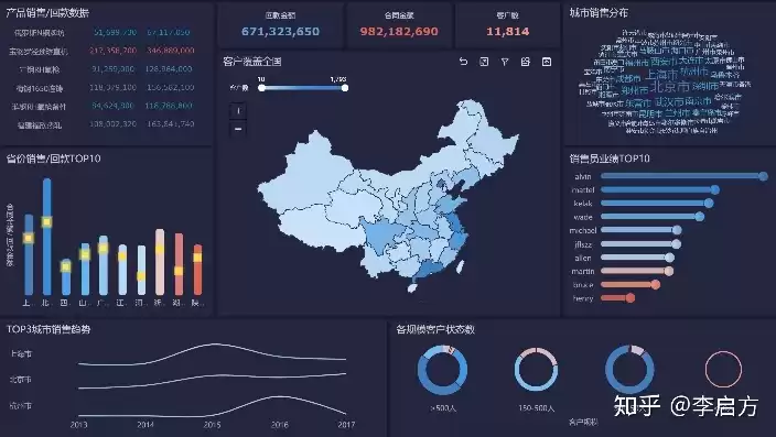 数据分析及可视化什么意思，数据分析可视化工具推荐