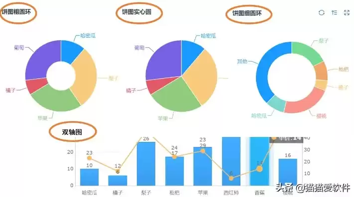 数据分析及可视化什么意思，数据分析可视化工具推荐