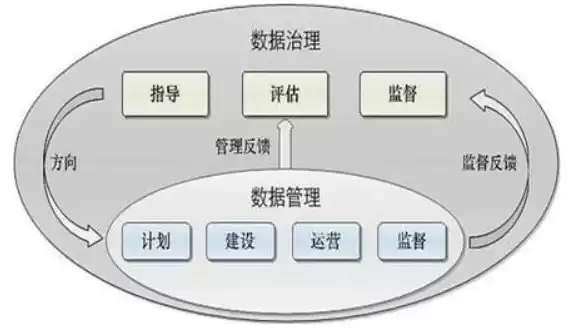 数据治理体系包括，什么是数据治理体系