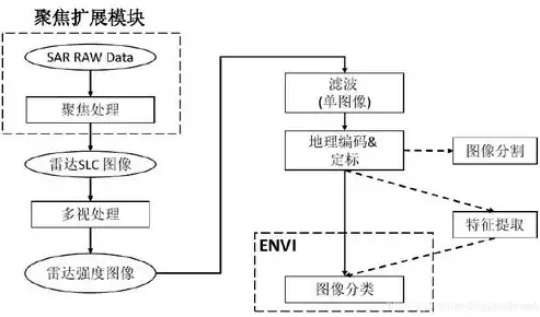 教育大数据可以概括为，关于教育大数据的处理步骤,以下顺序正确的是