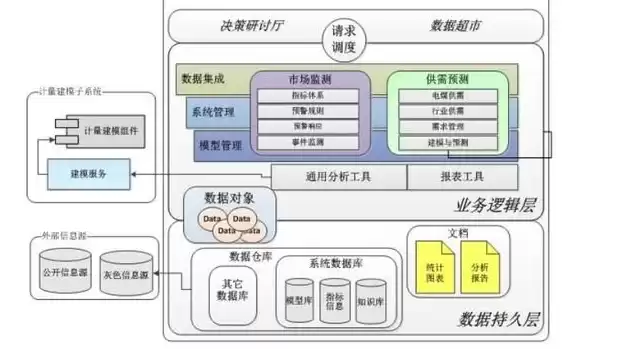 大数据平台架构的基本层次有哪些类型，大数据平台架构的基本层次有哪些