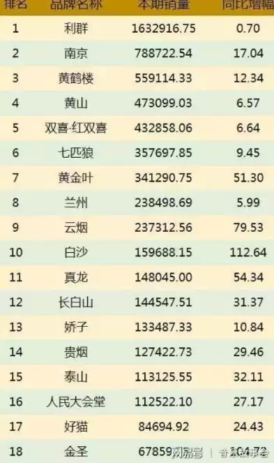 混合烟国内排行榜有哪些，混合烟国内排行榜