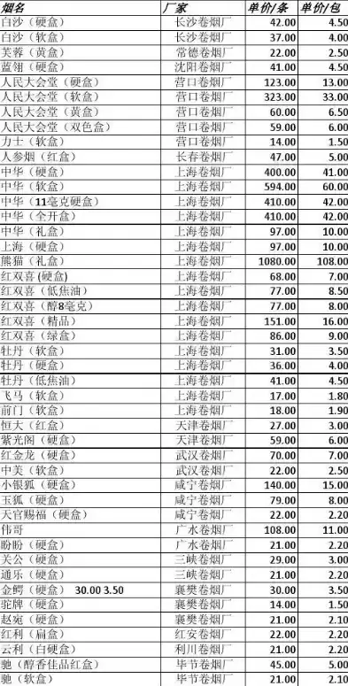 混合烟国内排行榜有哪些，混合烟国内排行榜