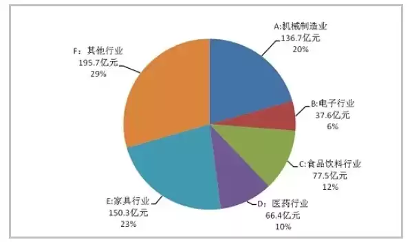 企业行业类型分类，企业行业类别有哪些