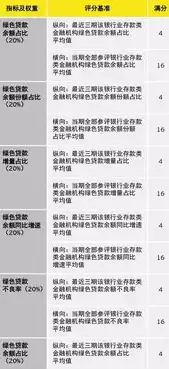 银行业金融机构包括哪些类别，银行业金融机构清单