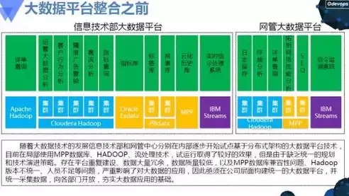 数据挖掘需要学什么语言，数据挖掘需要学什么