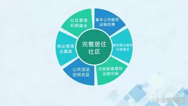 社区的四个要素，社区包括哪四要素