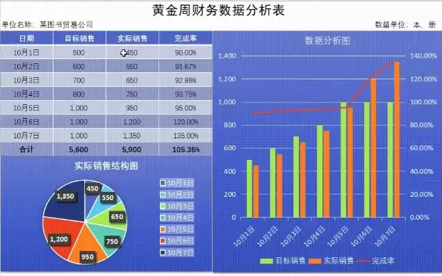 可视化财务报表excel，财务可视化动态图表excel