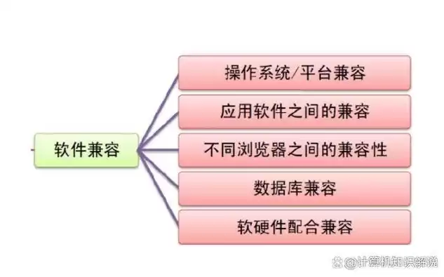 软件定义网络应用是什么类型的软件，软件定义网络应用是什么类型的