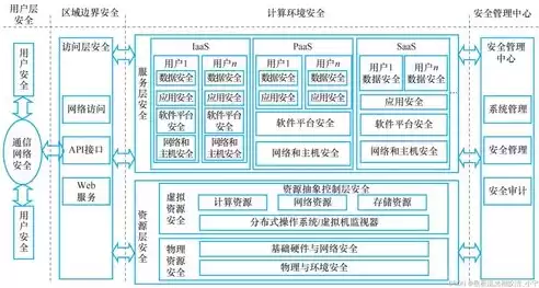 网络及安全架构设计的意义和作用，网络及安全架构设计的意义