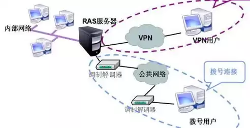 国内互联网虚拟专用网许可证有哪些，国内互联网虚拟专用网许可证