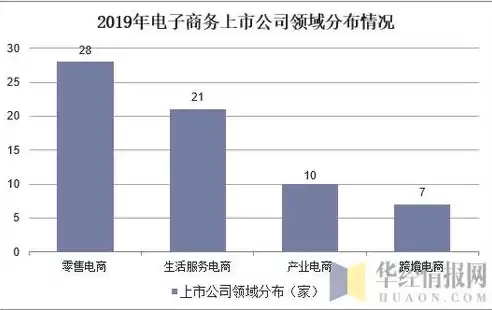 电子商务发展的现状与趋势论文，电子商务发展的现状与趋势