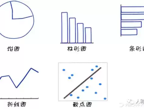 数据可视化图表excel散点图怎么画出来，数据可视化图表excel散点图怎么画