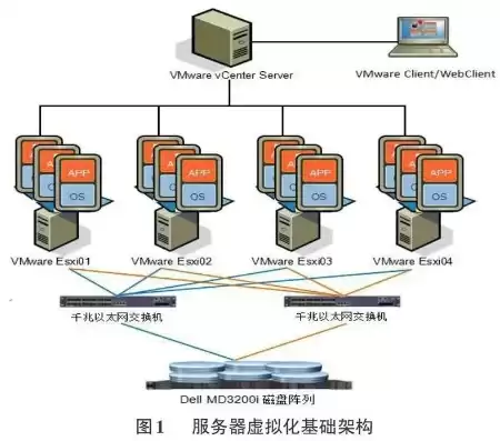 服务器虚拟化方案功能是什么，服务器虚拟化方案功能