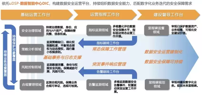 发生数据安全事件应当依法启动应急预案，发生数据安全事件及时向社会发布与公众