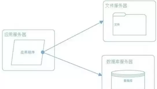 系统数据备份包括对象有哪几个，系统数据备份包括对象有_______