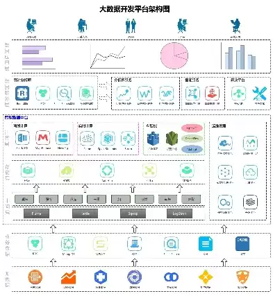 大数据开发平台架构图，大数据开发平台