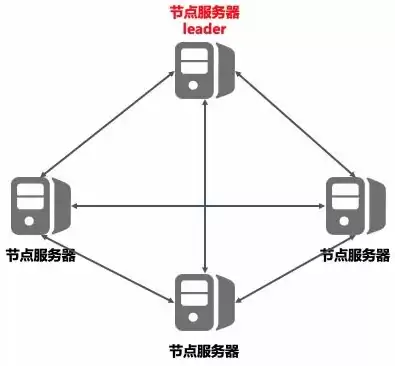 什么是集中式和分布式的视频存储方法，视频存储选择集中式存储还是分布式存储