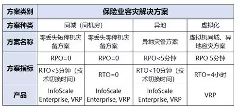 混合云数据解决方案，混合云数据解决方案