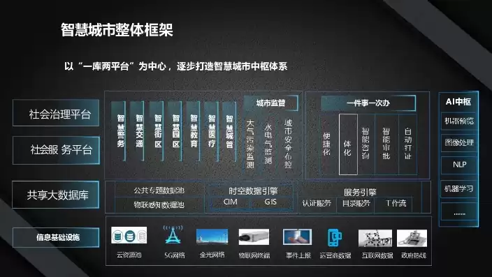 智慧城市项目建设步骤，智慧城市项目建设方案设计