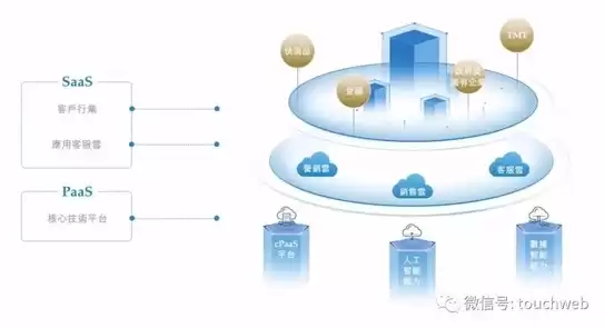 云管理平台提供的功能包括什么信息技术，云管理平台提供的功能包括什么信息