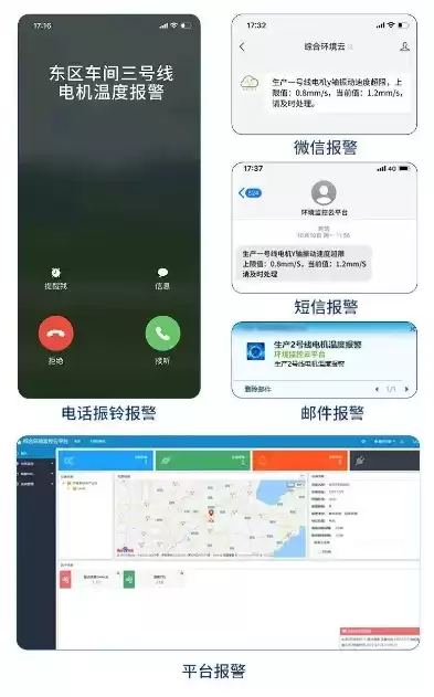 监控报警推送怎么设置密码，监控报警推送怎么设置