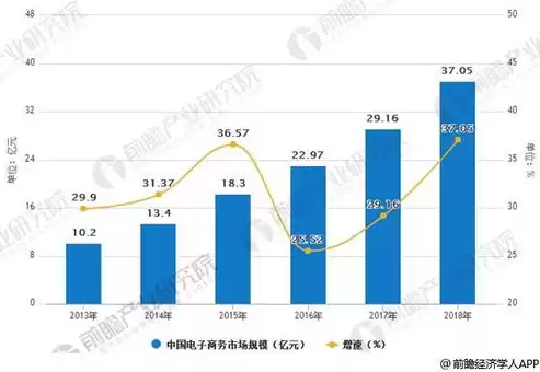 汽车电子商务的发展趋势论文，汽车电子商务的发展趋势