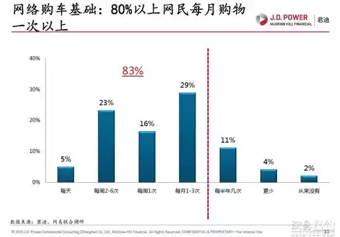 汽车电子商务的发展趋势论文，汽车电子商务的发展趋势