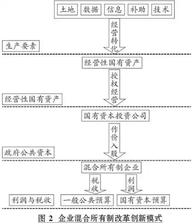 什么是混合所有制企业，什么是混合所有制