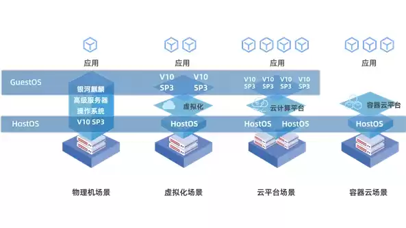 麒麟天梯图，麒麟天逸终端虚拟化平台安装包官方