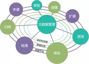 数据治理的原则，数据治理包括数据准确性数据唯一性