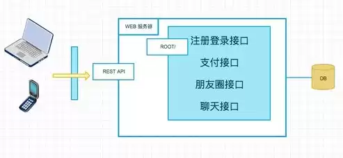 服务器集群化部署方案，服务器集群技术方案