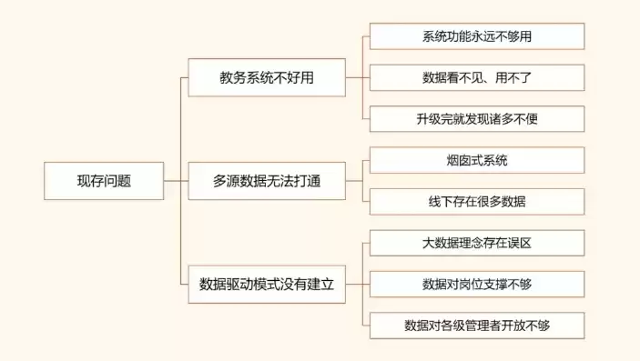 教育大数据可以概括为，关于教育大数据的处理步骤,以下顺序正确的是?