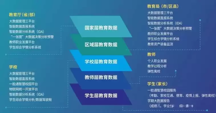 教育大数据可以概括为，关于教育大数据的处理步骤,以下顺序正确的是?