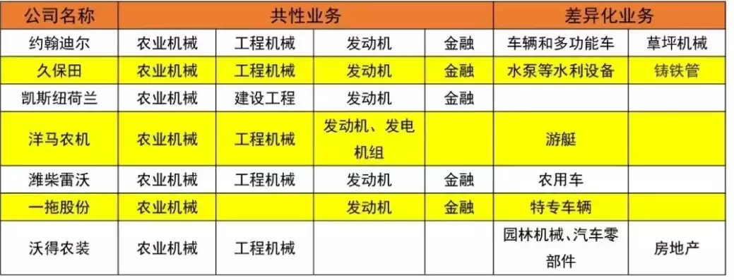 农业机械是什么行业，农业机械属于什么行业分类代码类型