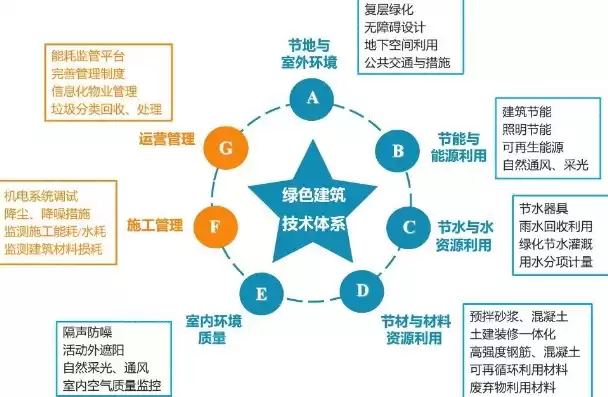 推进各类资源节约集约利用,加快构建什么体系，推进各类资源节约集约利用