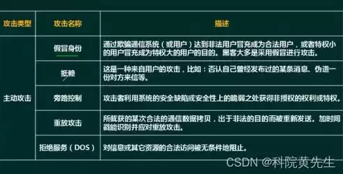 加密技术入门自学教程简单易懂，加密技术入门自学教程简单