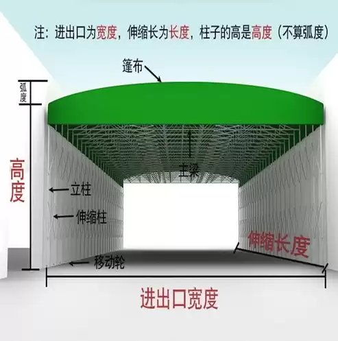 自动收缩遮雨棚的作用原理是什么，自动收缩遮雨棚的作用原理