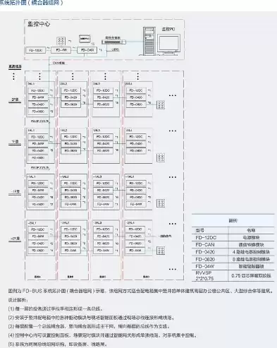 智能照明集中控制模块，分布式智能照明控制器