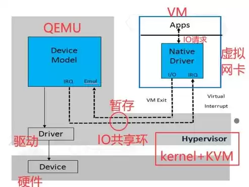 kvm虚拟化方案，kvm虚拟化技术介绍