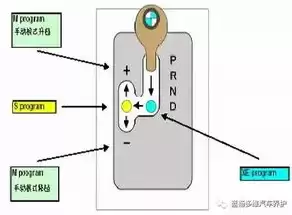 深入解析网站安装源码，从入门到精通的实用指南，网站源码如何安装