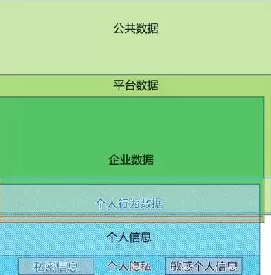 数据隐私是指个人或组织不宜公开的下列哪项不属于，数据隐私是指个人或组织不宜公开的