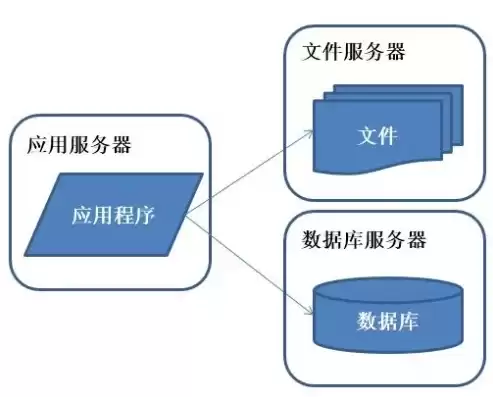 基础架构服务器，基础架构即服务全称