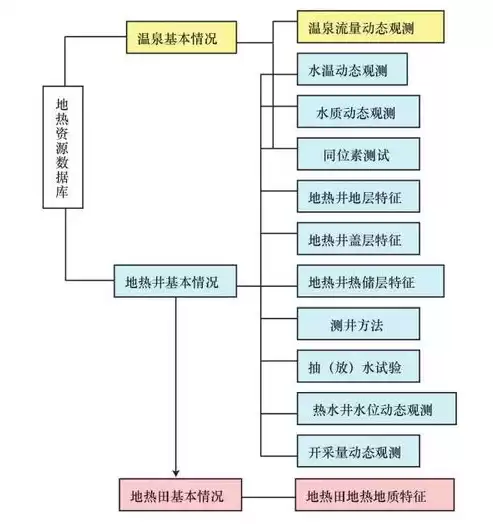 数据库关系表图片，数据库关系表