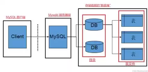 数据库关系表图片，数据库关系表